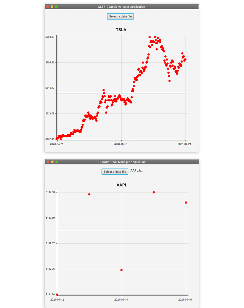 Render Stock Charts Dynamically with JavaFX