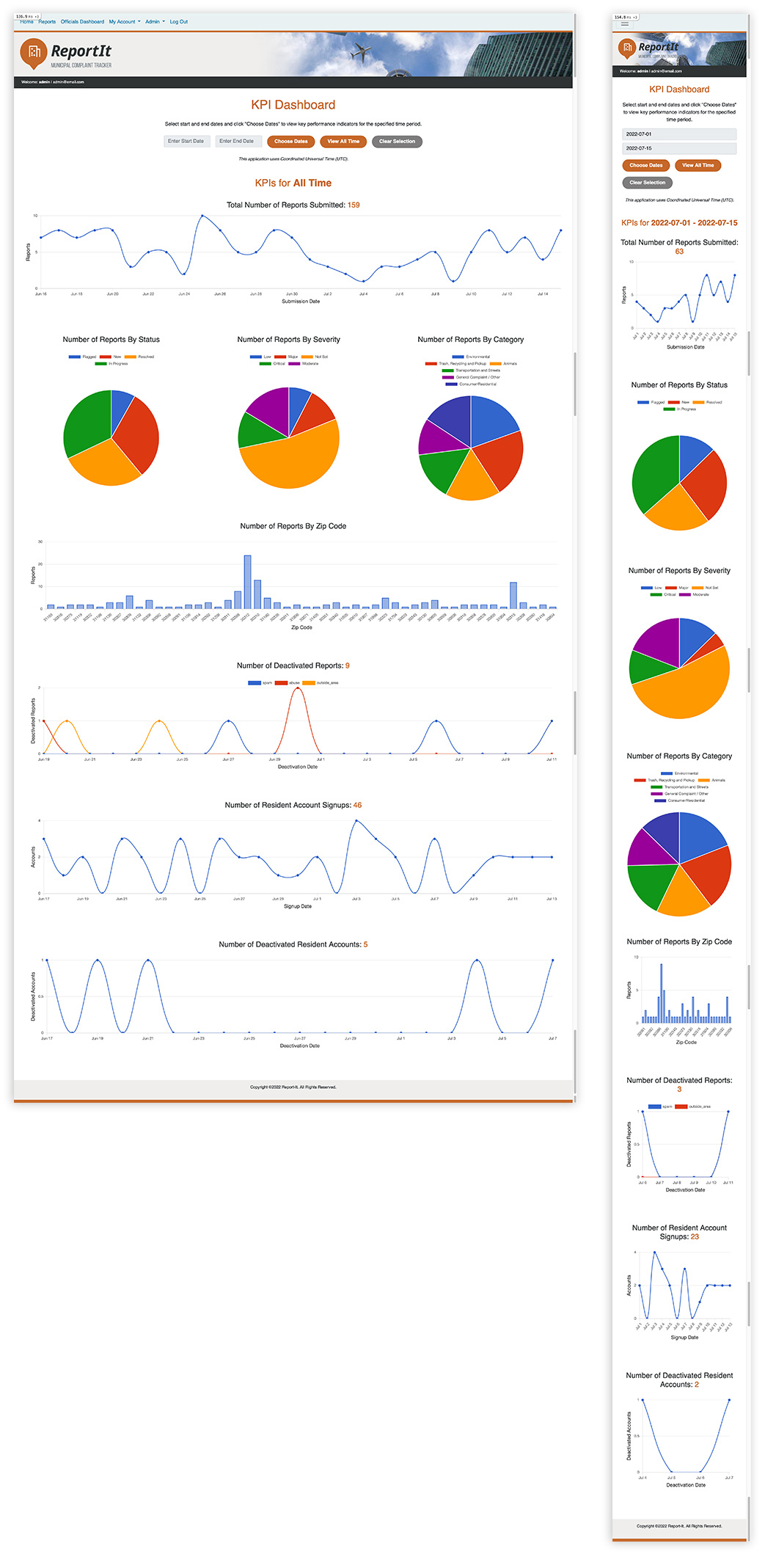 ReportIt - Admin KPI Dashboard - Ruby on Rails