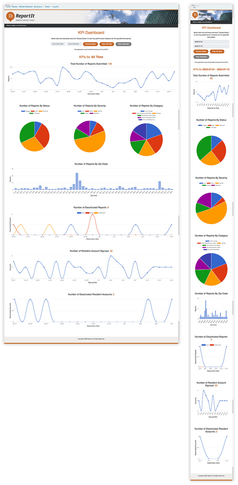 ReportIt - Admin KPI Dashboard - Ruby on Rails