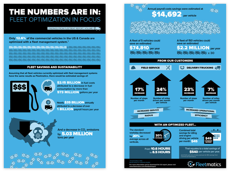 Infographic Design